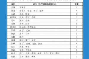 公安部：9月1日起天津等70个城市推行货车电子通行码