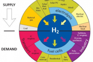 氢能发电介绍