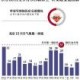       阅兵期间北京PM2.5同比降7成 机动车减排贡献最大