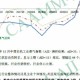 AII转正，中国农机工业首次回归景气——中国农机工业景气指数（2020年10月）发布