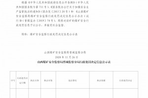 山西煤矿安全监察局晋城监察分局行政处罚决定信息公示公告（2020）第126号（2020年11月26日）