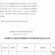 山西煤矿安全监察局晋城监察分局行政处罚决定信息公示公告（2020）第141号（2020年12月28日）